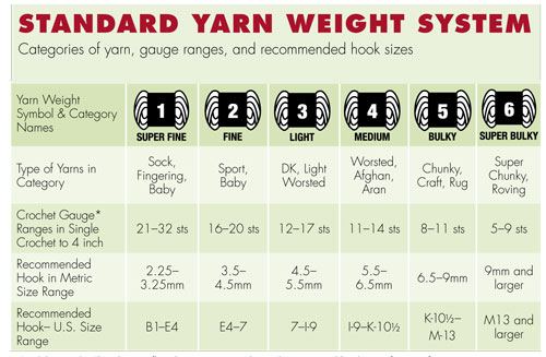 Yarn Weight Chart Crochet